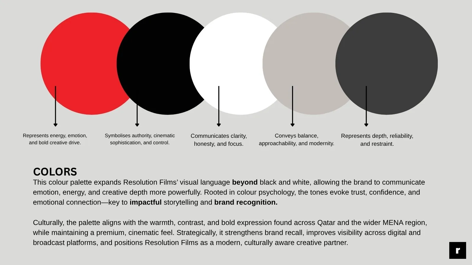What each colour means