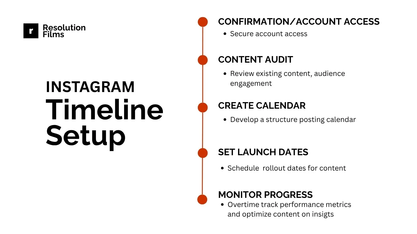 Rollout timeline